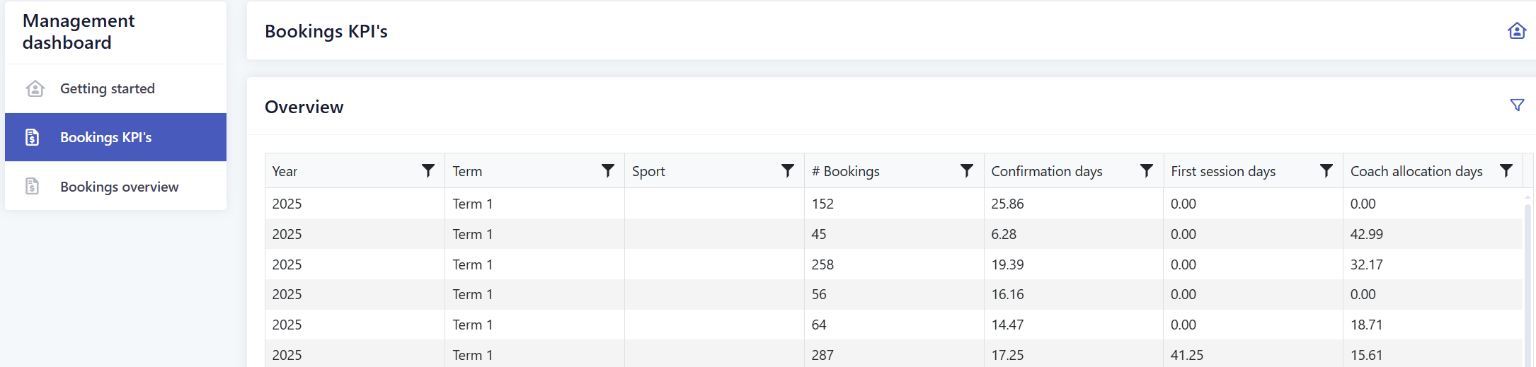 KPIs dashboard.png